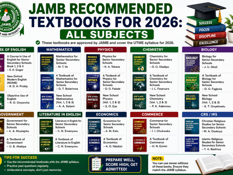 JAMB Recommended Textbooks For 2026: All Subjects